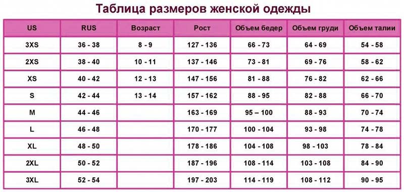 62 размер женской одежды параметры фигуры