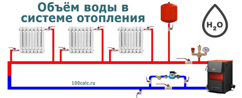 Объем воды в системе отопления