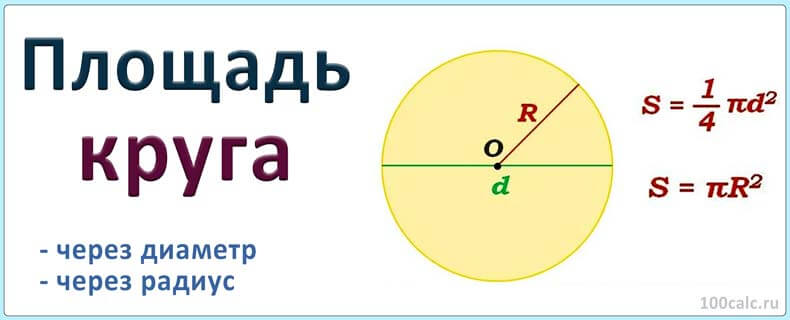 Площадь круга через диаметр или через радиус онлайн