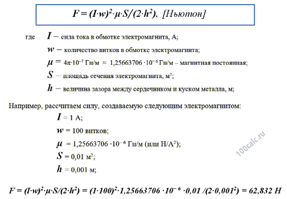 Формула и пример расчета электромагнитной силы