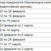 Календарь когда празднуется Масленица в 2017-2025 году