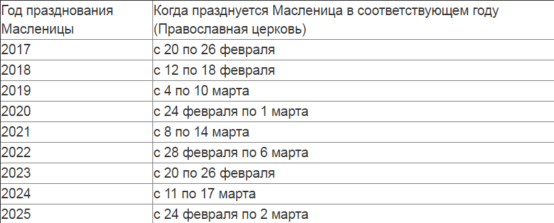 Календарь когда празднуется Масленица в 2017-2025 году