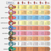 Таблица выведения алкоголя из организма человека