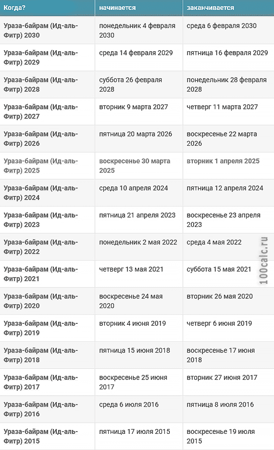 Праздник Ураза Байрам с 2015 по 2030 год